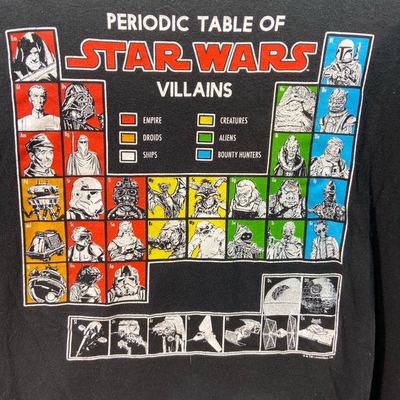 Star Wars periodic table large - Picture 2 of 4